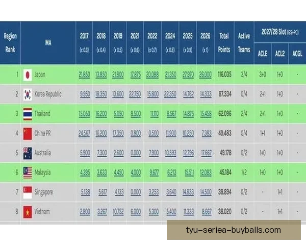 中超亚冠积分下滑遭柬埔寨超越